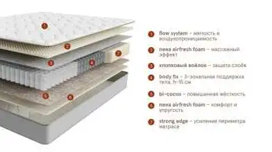 Матрас Beyosa base ultra Beyosa изображение товара - 3 - превью